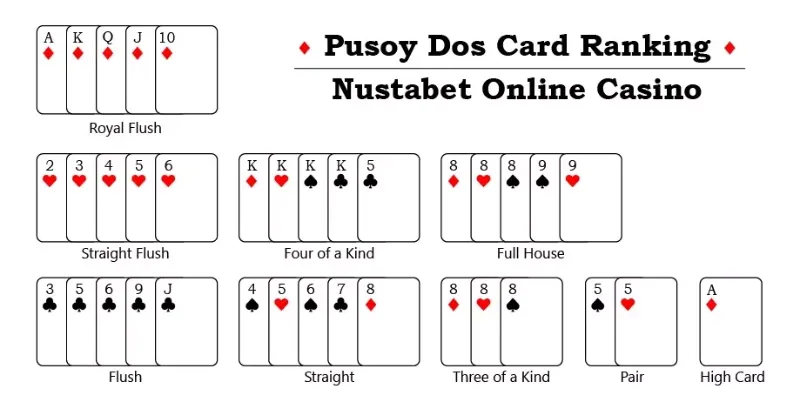 How to set your cards properly in Pusoy