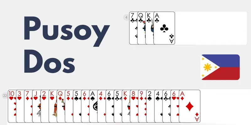 Understanding the basics of the game